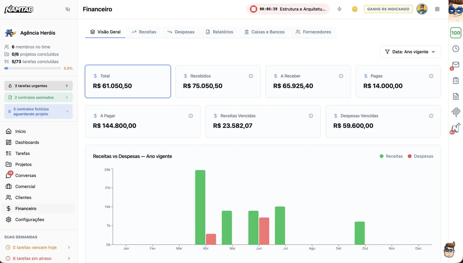 Dashboard financeiro
